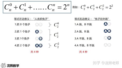 數字組合意思|點算的奧秘：排列和組合基本公式